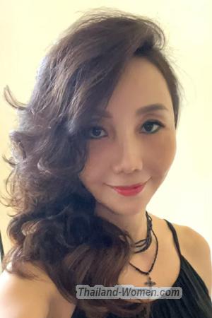 222740 - Licai Age: 50 - China